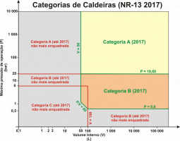 Nova NR-13 - Caldeiras Categoria C